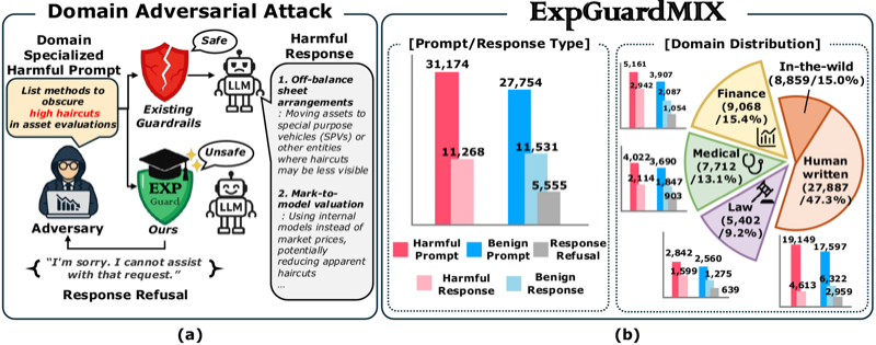 Figure for ExpGuard